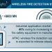 Wireless Fire Detection Systems Market Revenue to Cross USD 1 Bn by 2026: Global Market Insights, Inc.