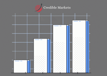Product Lifecycle Management Consumer Packaged Goods and Retail (PLM CP&R) Industry Market Share, Size 2020 Demand, Global Trend, News, Business Growth, Top Key Players Update, Business Statistics and Research Methodology by Forecast to 2026 – Eurowire