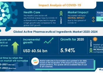Active Pharmaceutical Ingredients: Global Markets to 2024 | Technavio