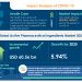 Active Pharmaceutical Ingredients: Global Markets to 2024 | Technavio