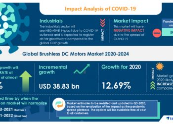 New Brushless DC Motors Market Research Report- COVID-19 Analysis Based on Industrial, Consumer Durables, Automotive, Aerospace and Defense, and Healthcare End-users | Technavio