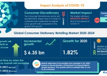 Consumer Stationery Retailing Market 2020-2024 | COVID-19 to Reduce Market Demand | Technavio