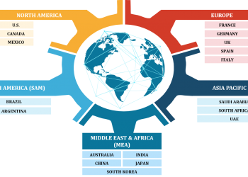 Industry Size & Share, Business Strategies, Growth Analysis, Regional Demand By 2027 – re:Jerusalem