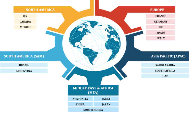 Industry Size & Share, Business Strategies, Growth Analysis, Regional Demand By 2027 – re:Jerusalem