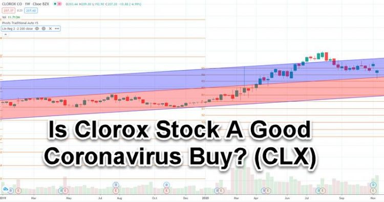 CLX Stock Dips. Is Clorox Stock A Good Buy? (NYSE: CLX)