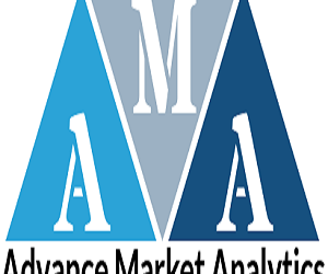 Consumer Ratings and Reviews Software Market Next Big Thing