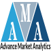 Consumer Ratings and Reviews Software Market Next Big Thing