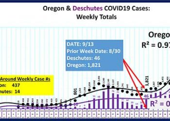 Combating a serious COVID-19 surge