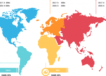 Direct to Consumer Microbiome Analyzing Market Demand, Supply, Growth Factors, Latest Rising Trend & Forecast to 2027 – re:Jerusalem