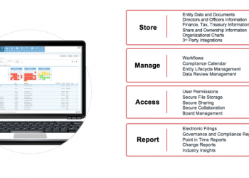 Global Entity Management Software Market Status Analysis, Scope, Trend, Capacity and Forecast 2020-2025 – PRnews Leader