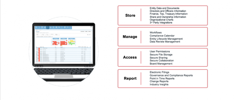 Global Entity Management Software Market Status Analysis, Scope, Trend, Capacity and Forecast 2020-2025 – PRnews Leader
