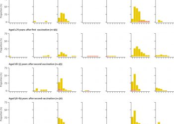 Safety and immunogenicity of ChAdOx1 nCoV-19 vaccine administered in a prime-boost regimen in young and old adults (COV002): a single-blind, randomised, controlled, phase 2/3 trial