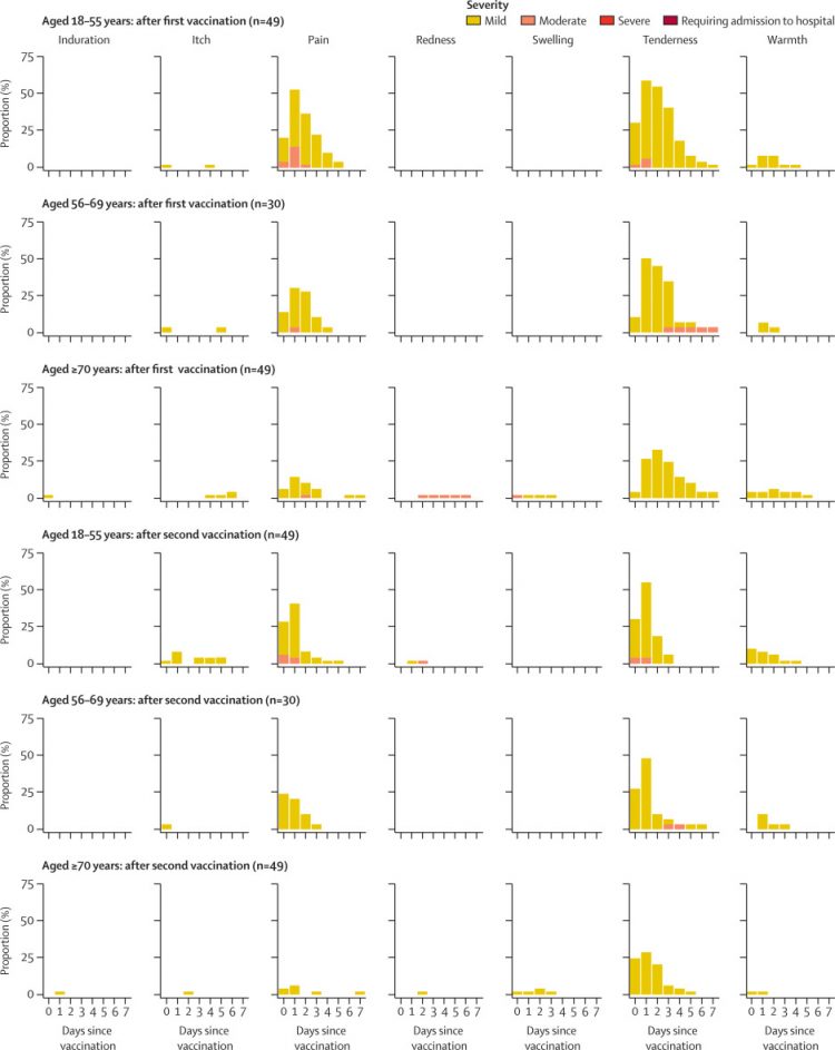 Safety and immunogenicity of ChAdOx1 nCoV-19 vaccine administered in a prime-boost regimen in young and old adults (COV002): a single-blind, randomised, controlled, phase 2/3 trial