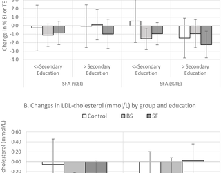 Evaluation of an intervention to provide brief support and personalized feedback on food shopping to reduce saturated fat intake (PC-SHOP): A randomized controlled trial