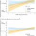 Effects of health literacy, screening, and participant choice on action plans for reducing unhealthy snacking in Australia: A randomised controlled trial