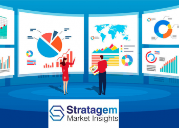 Enterprise Risk Management Software Market Industry – Riding on Regulatory and Change in Consumer Preferences| Keyplayers- LogicManager, AGCO, SAS, MetricStream
