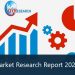 High Potency Active Pharmaceutical Ingredients (HPAPI) Market Trend, SWOT Analysis, COVID-19 Impact, Forecast 2026