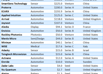 Startup Funding: October 2020