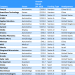 Startup Funding: October 2020