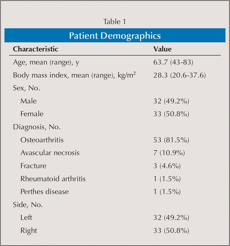 Acetabular Exposure Is Enhanced With Self-Retaining Retractors During Direct Anterior Total Hip Arthroplasty