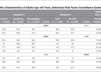 Results From a Population-Based Sample