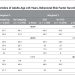 Results From a Population-Based Sample