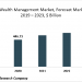 The Global Wealth Management Market Is Expected To Reach $584.99 Billion In 2023