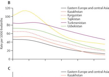 Trends and determinants of newborn mortality in Kyrgyzstan: a Countdown country case study
