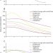 Trends and determinants of newborn mortality in Kyrgyzstan: a Countdown country case study