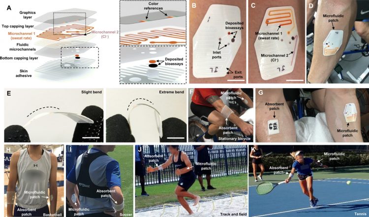 Skin-interfaced microfluidic system with personalized sweating rate and sweat chloride analytics for sports science applications