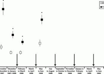Vitamin D for Growth and Rickets in Stunted Children: A Randomized Trial