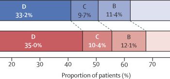 The influence of timing of surgical decompression for acute spinal cord injury: a pooled analysis of individual patient data