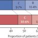 The influence of timing of surgical decompression for acute spinal cord injury: a pooled analysis of individual patient data