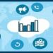 Consumer Electronics Market Size 2020 by Top Key Players, Global Trend, Types, Applications, Regional Demand, Forecast to 2027 – LionLowdown