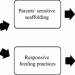 Improving Toddlers’ Healthy Eating Habits and Self-regulation: A Randomized Controlled Trial