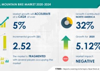 Mountain Bike Market Research 2020-2024 | COVID-19 Market Impact Analysis for the New Normal