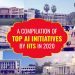 Top AI Initiatives By IITs In 2020