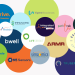 2020 Life Science Venture Capital Funding Roundup in the BioHealth Capital Region · BioBuzz