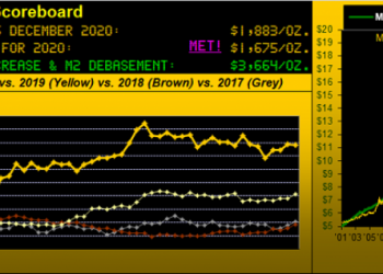 Our Hope from Santa was in Vain – Gold 1,900 Still to Gain