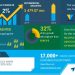 Global Hot and Cold Water Dispensers Market 2020-2024 | Multiple Advantages of Water Dispensers to Boost Growth in the New Normal | Technavio | National News