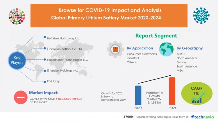 COVID-19 Impact and Analysis|Primary Lithium Battery Market Research 2020-2024|Technavio | National