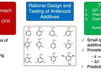 Trinity, TOTAL researchers design new molecules that boost fuel efficiency
