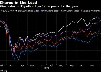 Saudi Shares Boosted by OPEC+, Stocks Rally in Dubai: Inside EM