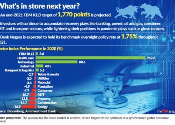 Better year seen for stock market in 2021
