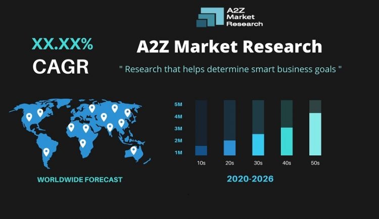 Direct-to-Consumer Testing Market research study – The Market Feed