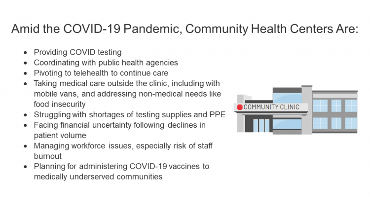 Community Health Centers’ Role in Delivering Care to the Nation’s Underserved Populations During the Coronavirus Pandemic