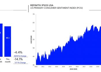 Consumer Confidence Experiences Dip In December 2020