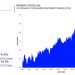 Consumer Confidence Experiences Dip In December 2020