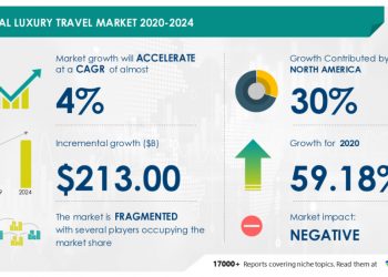 Luxury Travel Market Value to Increase to $ 213 Billion During 2020-2024 | Forecasting Strategies for New Normal | Technavio