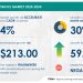 Luxury Travel Market Value to Increase to $ 213 Billion During 2020-2024 | Forecasting Strategies for New Normal | Technavio